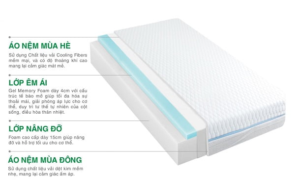 Tìm hiểu chi tiết về những ưu nhược điểm đệm foam nhật bản