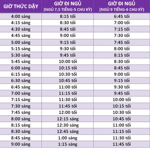 Thức Dậy Lúc 4h Sáng Thì Nên Ngủ Lúc Mấy Giờ?