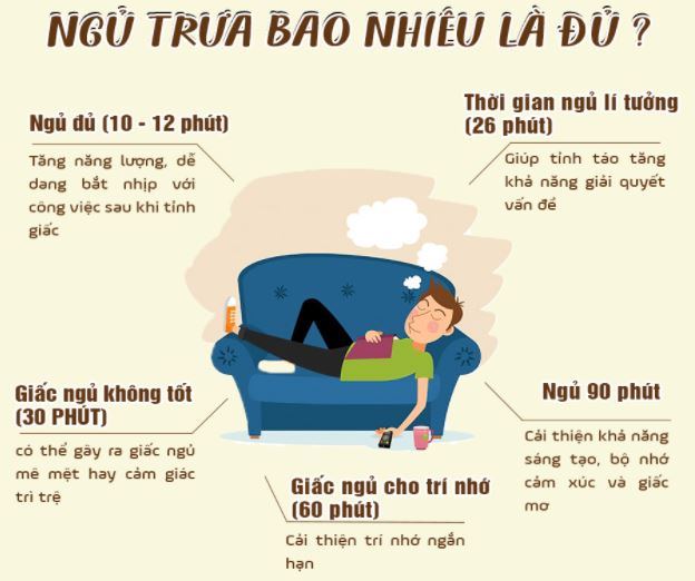 Ngủ Trưa Bao Nhiêu Là Đủ