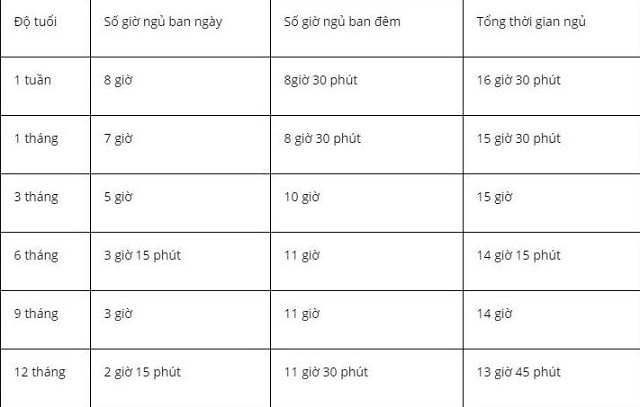 Giấc Ngủ Của Trẻ Em 2